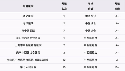 万象城官网附属医院在国家三级公立中医医院绩效考核中获得优异成绩